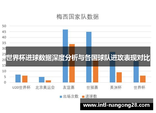 世界杯进球数据深度分析与各国球队进攻表现对比