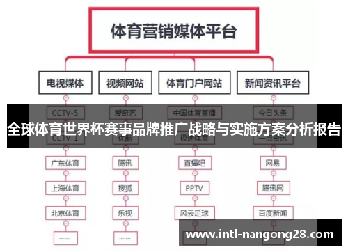 全球体育世界杯赛事品牌推广战略与实施方案分析报告