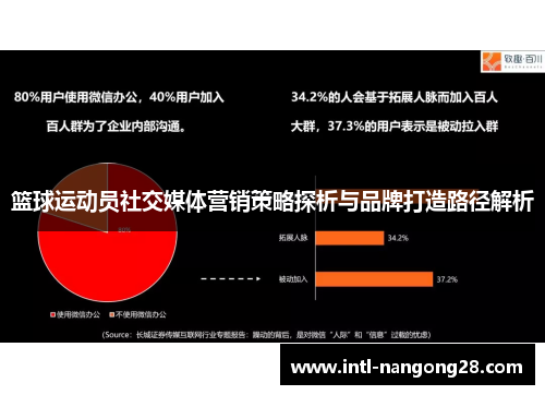 篮球运动员社交媒体营销策略探析与品牌打造路径解析