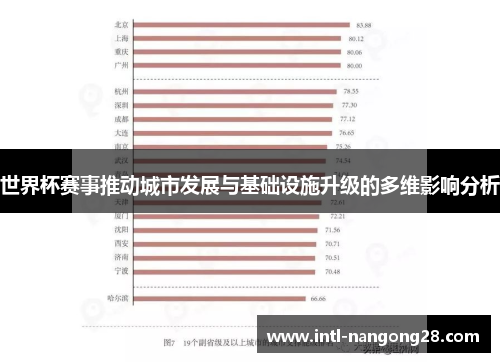 世界杯赛事推动城市发展与基础设施升级的多维影响分析