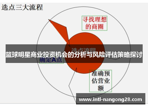 篮球明星商业投资机会的分析与风险评估策略探讨