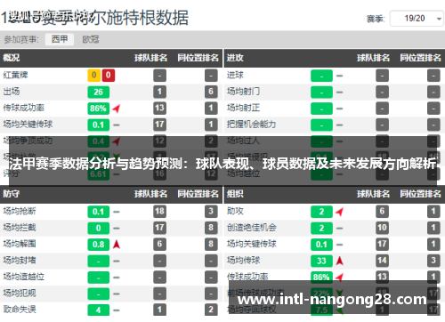 法甲赛季数据分析与趋势预测：球队表现、球员数据及未来发展方向解析