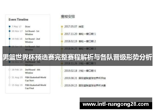 男篮世界杯预选赛完整赛程解析与各队晋级形势分析
