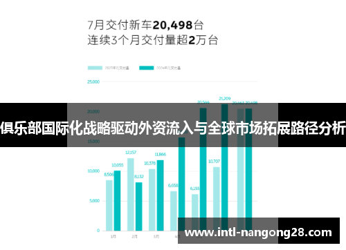 俱乐部国际化战略驱动外资流入与全球市场拓展路径分析