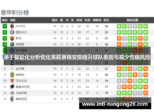 基于智能化分析优化英超赛程安排提升球队表现与减少伤病风险