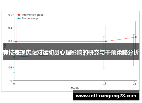 竞技表现焦虑对运动员心理影响的研究与干预策略分析