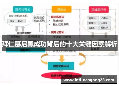 拜仁慕尼黑成功背后的十大关键因素解析