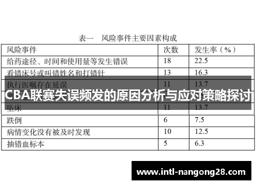 CBA联赛失误频发的原因分析与应对策略探讨