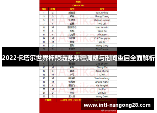 2022卡塔尔世界杯预选赛赛程调整与时间重启全面解析