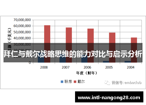 拜仁与戴尔战略思维的能力对比与启示分析