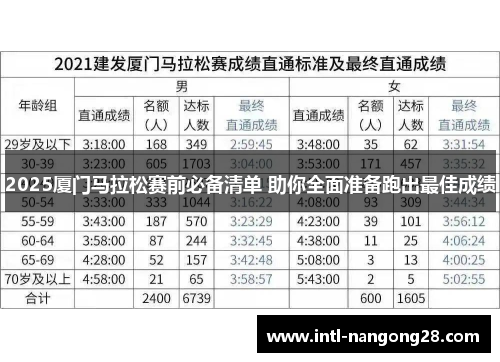 2025厦门马拉松赛前必备清单 助你全面准备跑出最佳成绩