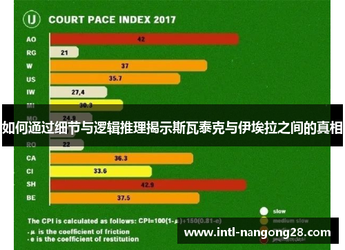 如何通过细节与逻辑推理揭示斯瓦泰克与伊埃拉之间的真相