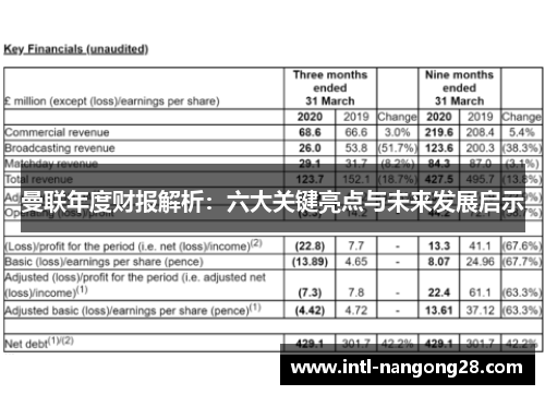 曼联年度财报解析：六大关键亮点与未来发展启示
