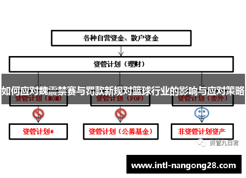 如何应对魏震禁赛与罚款新规对篮球行业的影响与应对策略