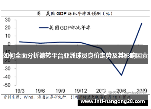 如何全面分析德转平台亚洲球员身价走势及其影响因素