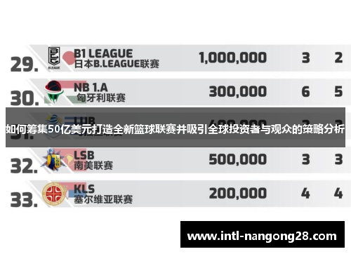 如何筹集50亿美元打造全新篮球联赛并吸引全球投资者与观众的策略分析