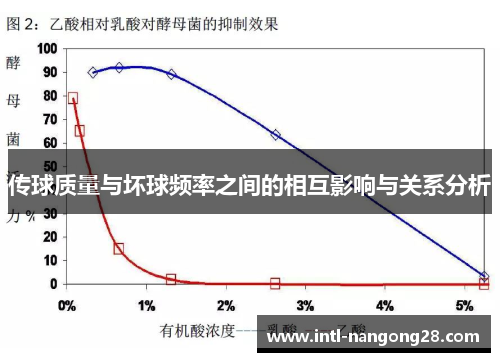 传球质量与坏球频率之间的相互影响与关系分析
