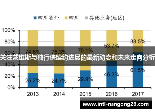 关注戴维斯与独行侠续约进展的最新动态和未来走向分析