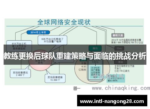 教练更换后球队重建策略与面临的挑战分析