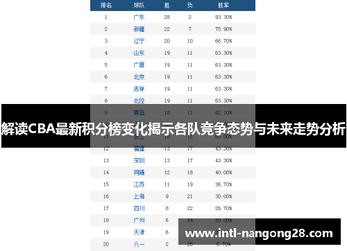 解读CBA最新积分榜变化揭示各队竞争态势与未来走势分析