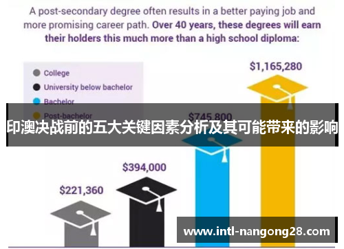 印澳决战前的五大关键因素分析及其可能带来的影响