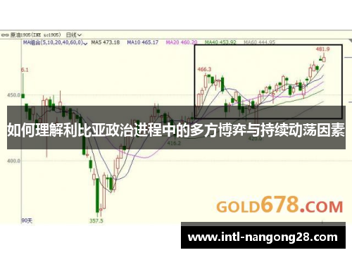 如何理解利比亚政治进程中的多方博弈与持续动荡因素