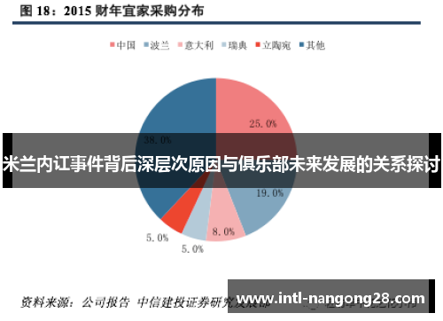 米兰内讧事件背后深层次原因与俱乐部未来发展的关系探讨