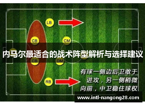 内马尔最适合的战术阵型解析与选择建议