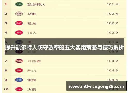 提升凯尔特人防守效率的五大实用策略与技巧解析