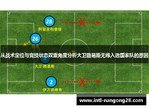 从战术定位与竞技状态双重角度分析大卫路易斯无缘入选国家队的原因