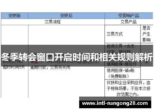 冬季转会窗口开启时间和相关规则解析