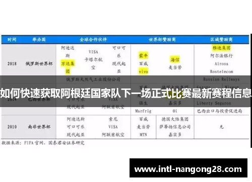 如何快速获取阿根廷国家队下一场正式比赛最新赛程信息