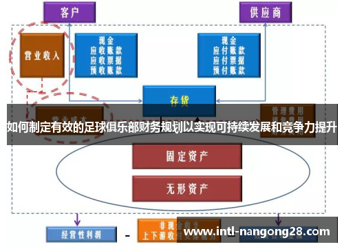如何制定有效的足球俱乐部财务规划以实现可持续发展和竞争力提升