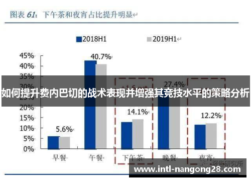 如何提升费内巴切的战术表现并增强其竞技水平的策略分析
