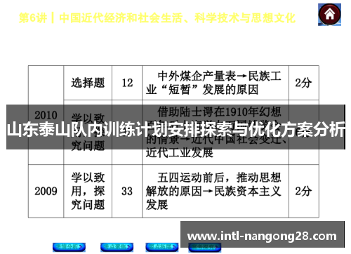 山东泰山队内训练计划安排探索与优化方案分析