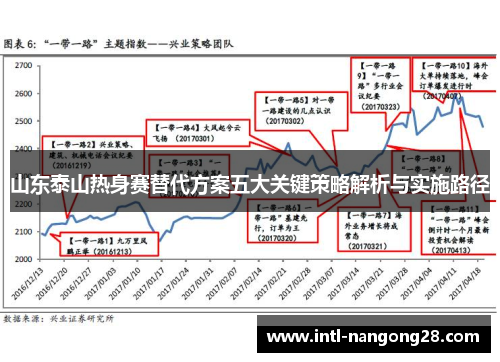 山东泰山热身赛替代方案五大关键策略解析与实施路径