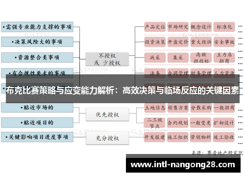布克比赛策略与应变能力解析：高效决策与临场反应的关键因素