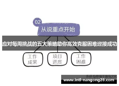 应对每周挑战的五大策略助你高效克服困难迎接成功
