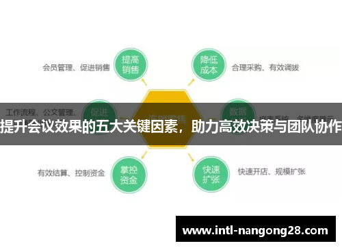 提升会议效果的五大关键因素，助力高效决策与团队协作